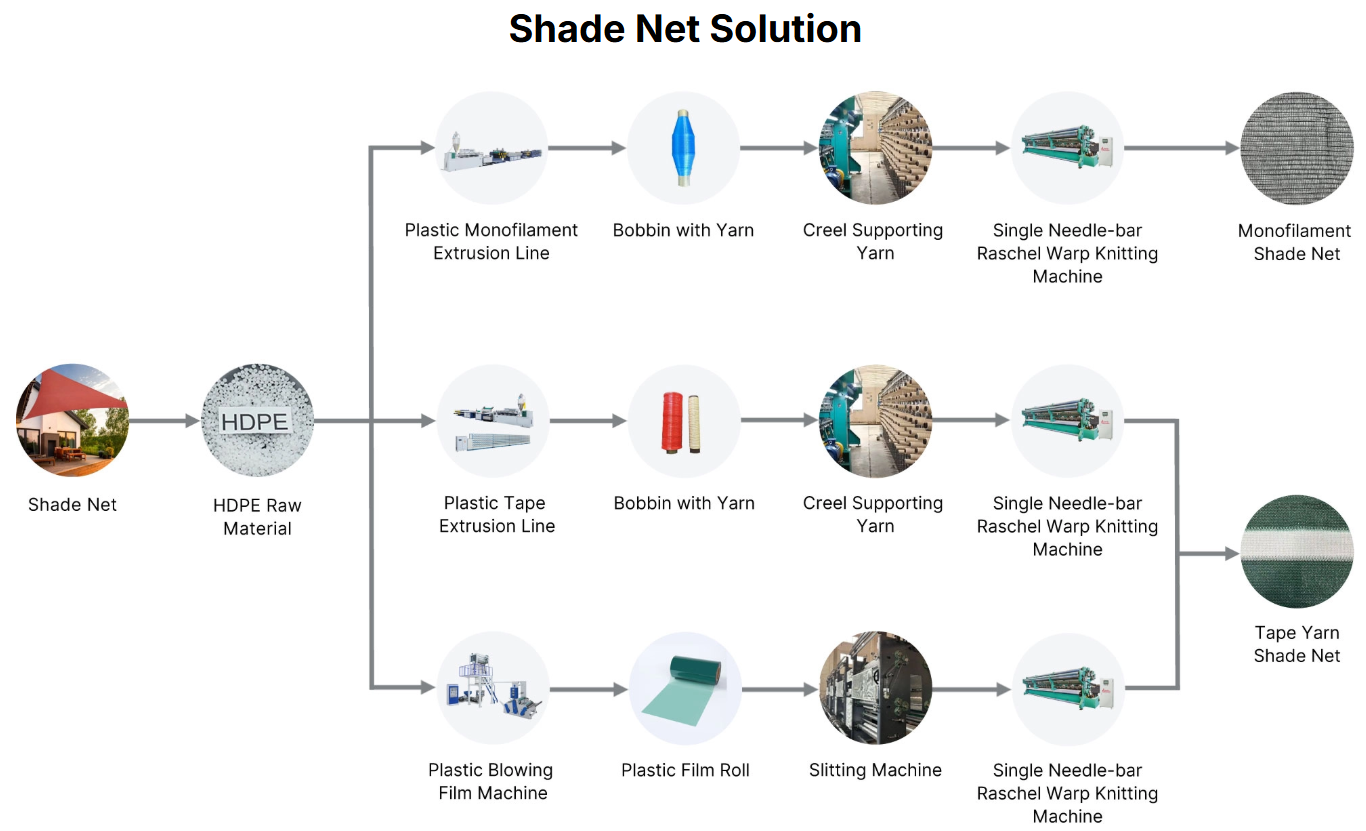 shade net solution.png