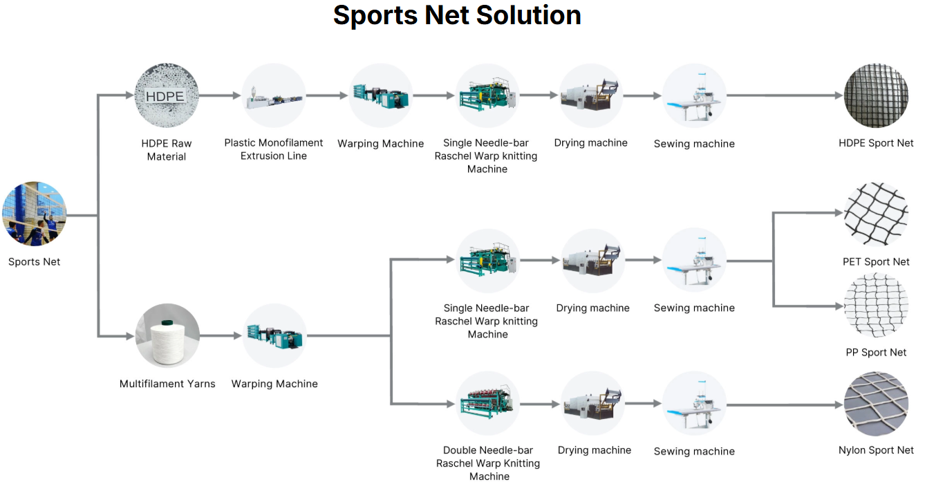 sports net solution.png