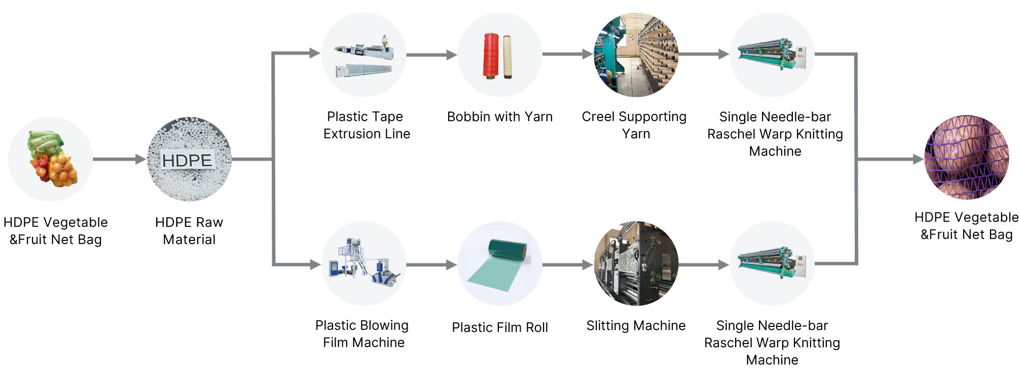 HDPE-Vegetable&Fruit-Net-Bag